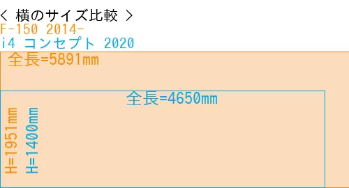 #F-150 2014- + i4 コンセプト 2020